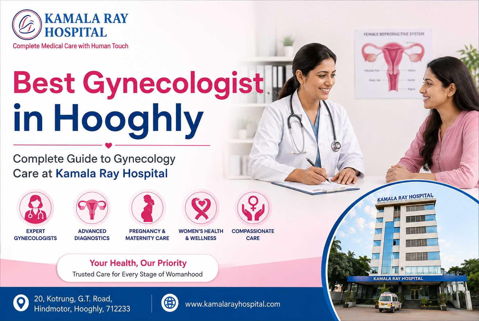 Best Gynecologist in Hooghly
